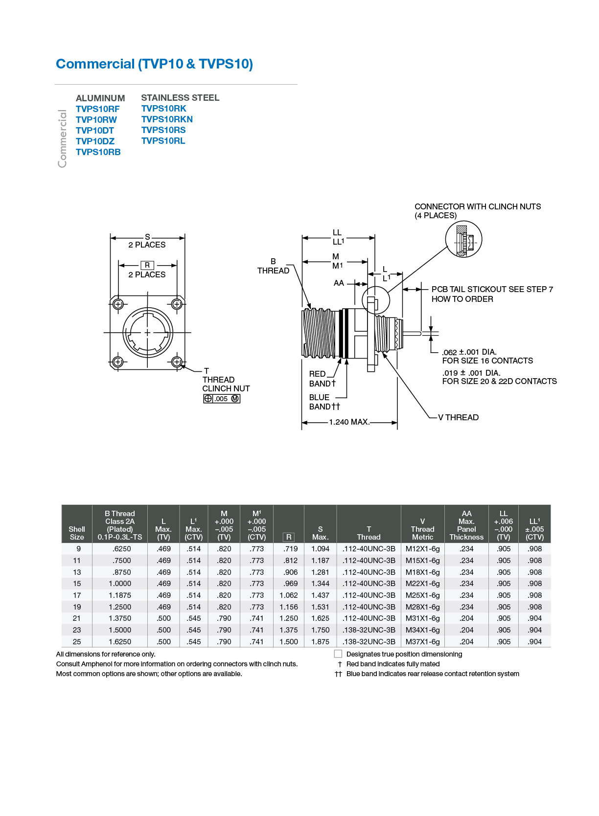 D38999 Series III PCB Connectors Amphenol Aerospace Products